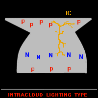 Intracloud lightning Type