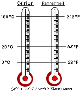 Celsius and Fahrenheit thermometers