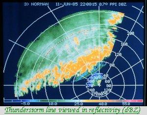 Thunderstorm line viewed in reflectivity (dBZ) on a PPI