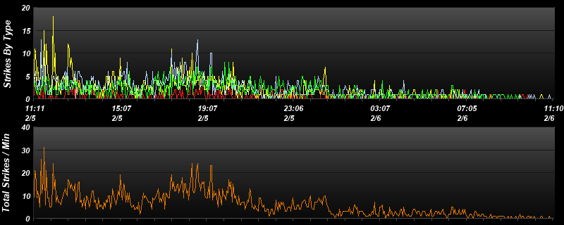 last 24 hr strikes